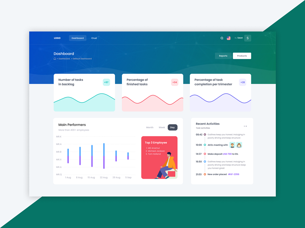 Project Management Dashboard Design by MD. Anamul Arshad on Dribbble