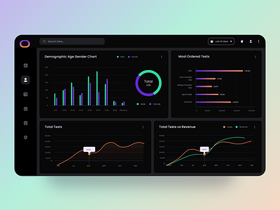 Dark Theme Dashboard UI Design adobe xd adobexd dark mode dark theme dark ui dashboad design minimal ui uidesign userexperience userinterface ux uxui webdesign