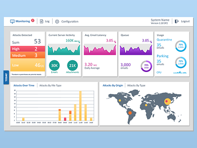 Dashboard chart dashboard graph interactive ui ux