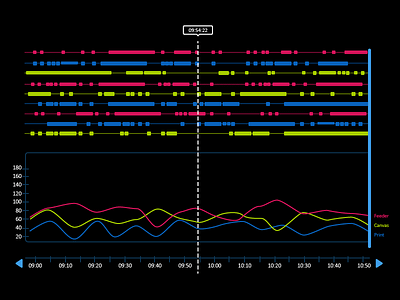 Graph Design analytics graph interactive stats ui ux