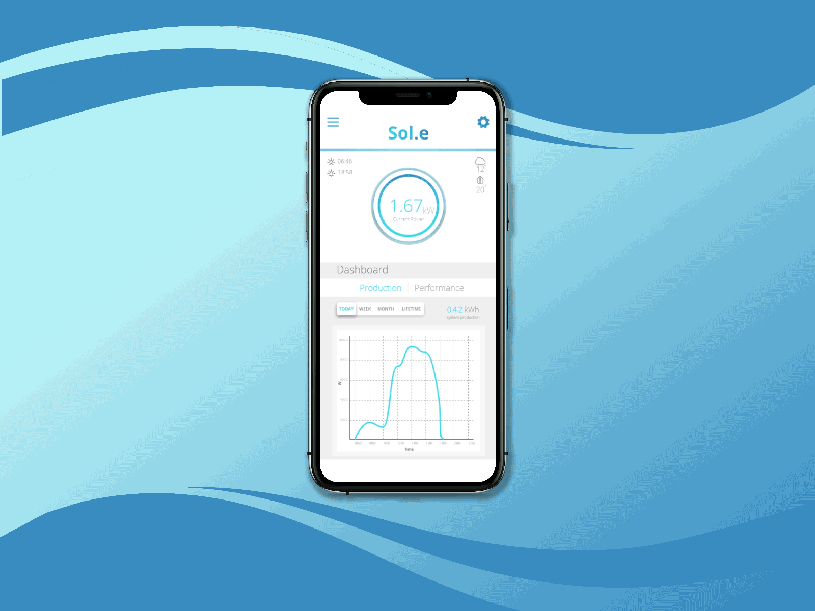 DailyUI 018 - analytics charts adobe analytics animated gif animation app charts daily ui dailyui dailyuichallenge ui xd