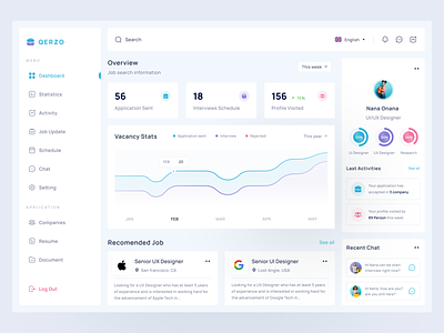 Qerzo - Job Finder Dashboard app clean ui dashboard design dribbble freelance freelancer open to work popular popular dashboard popular shot popular website ui uiux user user experience user interface