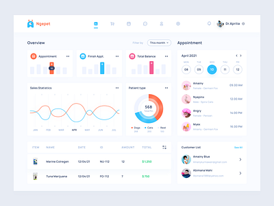 NgePet - Veterinarian Dashboard design dribbble freelance freelancer ui uiux