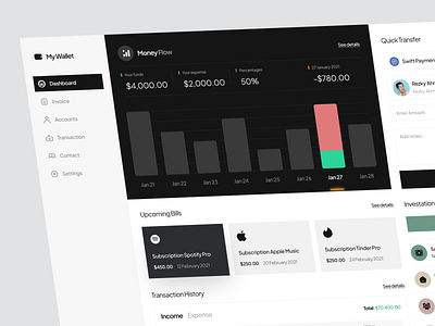 My Wallet - Investment and Finance Dashboard bank clean crypto dashboard dribbble finance finance dashboard freelancer investment investment dashboard managment minimalist minimalist dashboard modern money money investment money management system tranfer transaction
