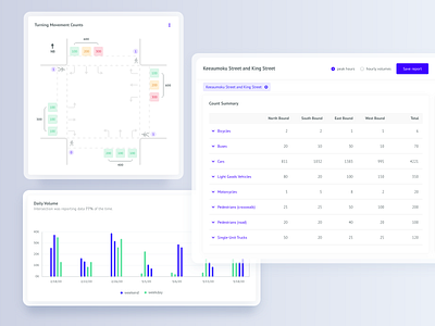 Traffic Analysis analytics dashboad data data visualization graph report smartcity table traffic ui