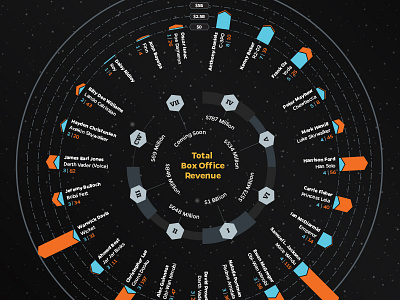 The Force At The Box Office analytics darth vader data icons info graphic infographic jedi star wars the force visual data