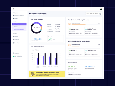 Ecology dashboard design design figmadesign ui ux webdesign