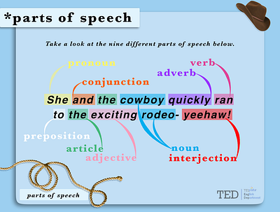 Parts of Speech course design educational educational illustration english esl grammar speech