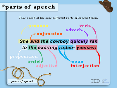 Parts of Speech