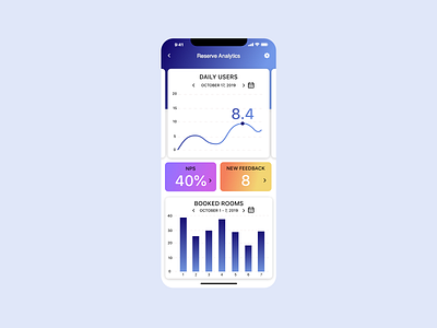 Daily UI // Day 018 // Analytics Chart app branding design minimal typography ui ux vector