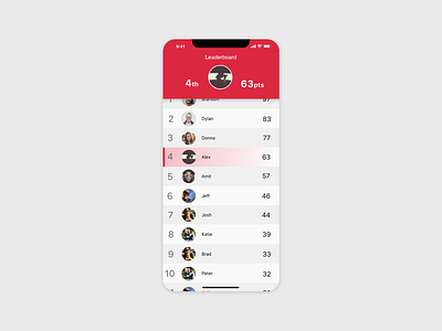Daily UI // Day 019 // Leaderboard