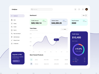 eCommerce Store Dashboard