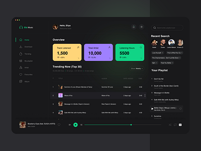 Music App Dashboard