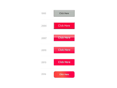 Call To Action Evolution