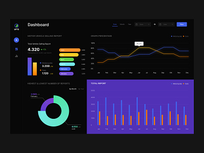 Dashboard Data Visualization - Vehicle Selling Report darkmode dashboard data visualization ui ui design ux