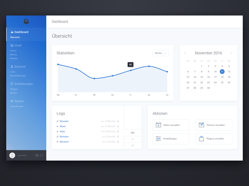 Gear Admin UI - Dashboard chart interface ui backend user dashboard theme admin cms gear
