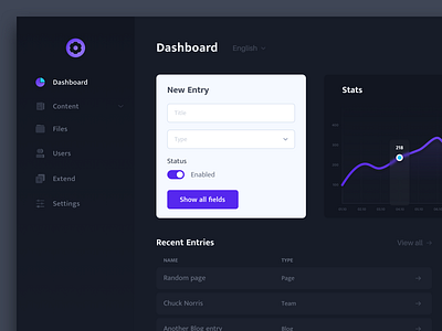 CMS Dashboard Interface admin chart cms content dashboard entry interface list theme ui ux