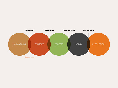 W/S Process Diagram diagram infographic internal process