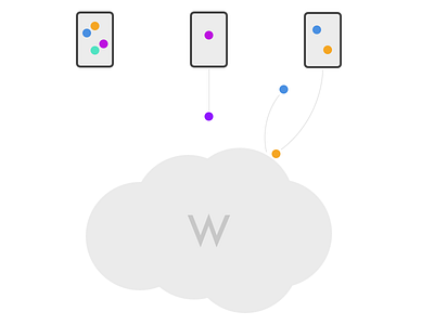 Working on Some Documentation balls cloud