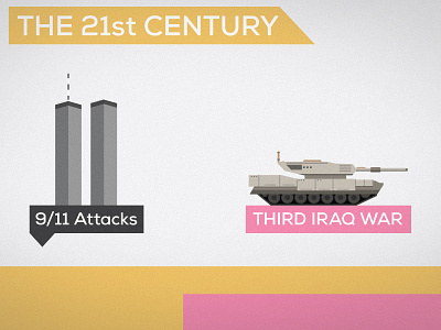 Time Put In Perspective 911 animation flat design history infographic iraq war kurzgesagt tank time video