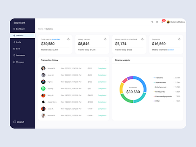 Finance - Admin Panel Dashboard