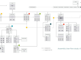 Assembly User Flows + Wires by Focus Lab + Odi on Dribbble