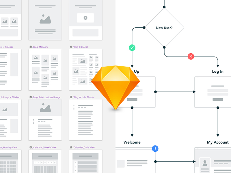 The User Flow Diagram Creation Guide (with 3 examples)