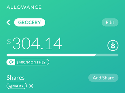 Allowance - Budget Stats