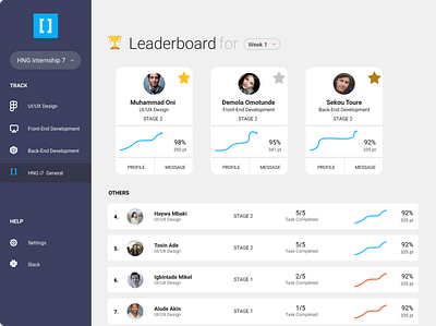 HNG Leaderboard design ui ux web