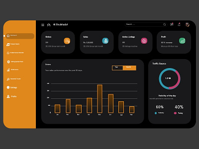 Amazon Optimizing Tool - Dashboard - Web UI Concept