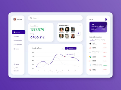 Daily UI 018 - Analytics Chart banking banking dashboard bankingapp daily ui 018 daily ui challenge dailyui dailyuichallenge dashboard design desktop app desktop application ui ui design ux