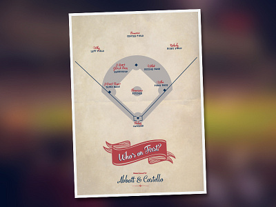 Who's on first? abbott abbott costello baseball costello poster sketch