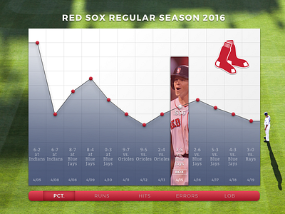 Daily UI #018 - Analytics Chart 018 analytics baseball boston challenge chart daily dailyui red sox sketch sketchapp sox