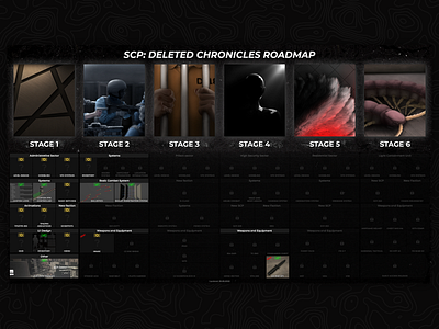 SCP: Deleted Chronicles Roadmap graphic design