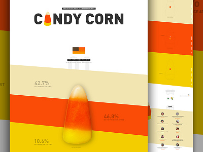Candy Corn angle candy candy corn data elegant seagulls halloween history landing mocktober stats testimonials