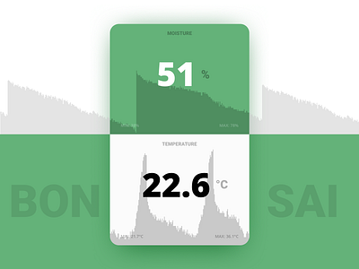 IoT — Bonsai Tracking App