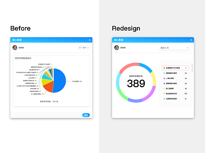 Data Chart Design 02