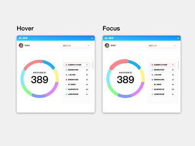 DB  Data Chart Design