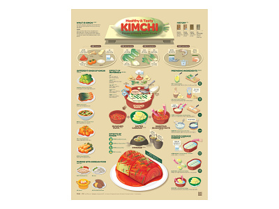 1912 Kimchi chart data visualization editorial design graphic design illustration infographic infographic design poster streeth typography