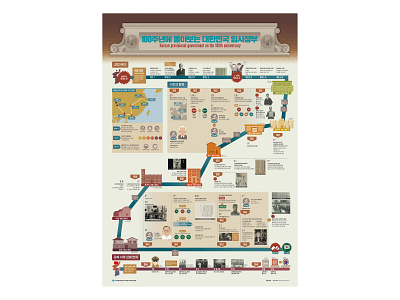 1909 Korea provisional government on the 100th anniver chart data visualization editorial design graphic design history illustration infographic infographic design poster streeth typography