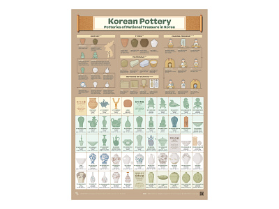 2002 Korean Pottery chart data visualization design editorial design graphic design illustration infographic design streeth typography