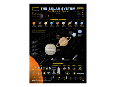 2003 The Solar System chart data visualization editorial design graphic design illustration infographic infographic design poster streeth typography
