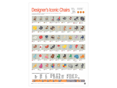 2007 Designer's Iconic Chairs chairs data visualization design editorial design graphicdesign infographic poster