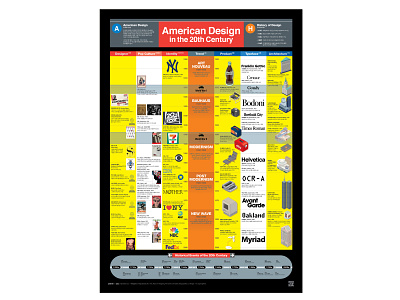 2009 American Design in the 20th Century data visualization design editorial design graphic design infographic infographic design