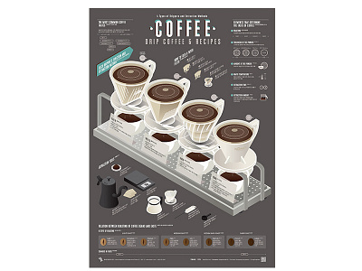 2112 Drip Coffee