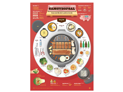 2211_SAMGYEOPSAL