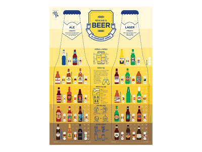 Beer beer data visualization editorial design graphic design illustration infographic logo poster streeth