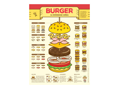 Burger beer data visualization graphic design illustration infographic poster