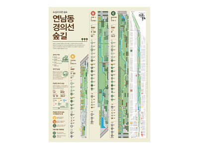 Yeonnam-dong Gyeongui Line Forest Road data visualization editorial design graphic design illustration infographic streeth