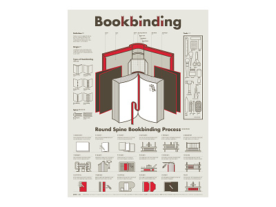 BOOKBINDING